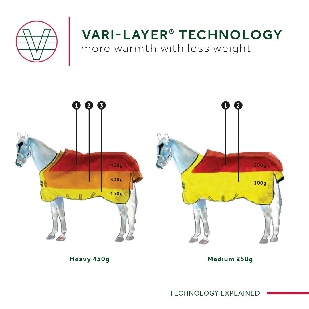 Pferdedecken  Horseware Stalldecke 450 gr Vari-Layer 102,46 € Pferdedecken  Horseware Stalldecke 450 gr Vari-Layer 102,46 €